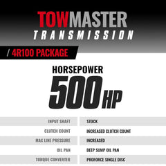 BD Ford 4R100 Transmission & Converter Stage 4 Package - 1999-2003 4wd c/w Auxiliary Filter Kit - Transmission from Black Patch Performance