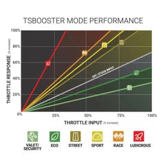 BD TS Booster V3.0 - Ford - Body from Black Patch Performance