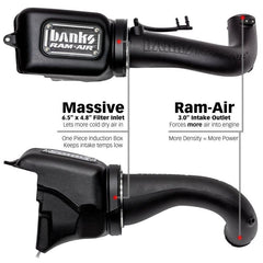 GBE Ram-Air Intake Systems - Air Intake Systems from Black Patch Performance