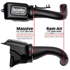 GBE Ram-Air Intake Systems - Air Intake Systems from Black Patch Performance