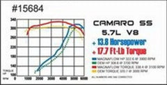 MAG Catback Exhaust - Exhaust, Mufflers & Tips from Black Patch Performance