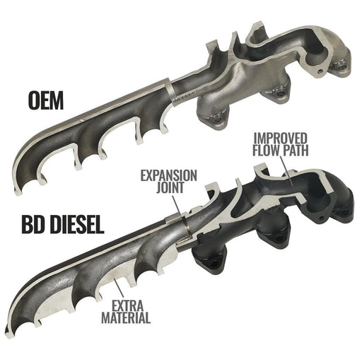BDD Exhaust Manifolds - Exhaust, Mufflers & Tips from Black Patch Performance