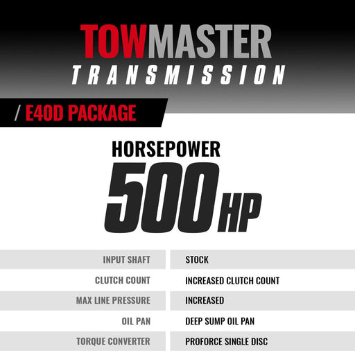 BD TowMaster Ford E4OD Transmission &amp; Converter Package - 1995-1997 2wd - Transmission from Black Patch Performance