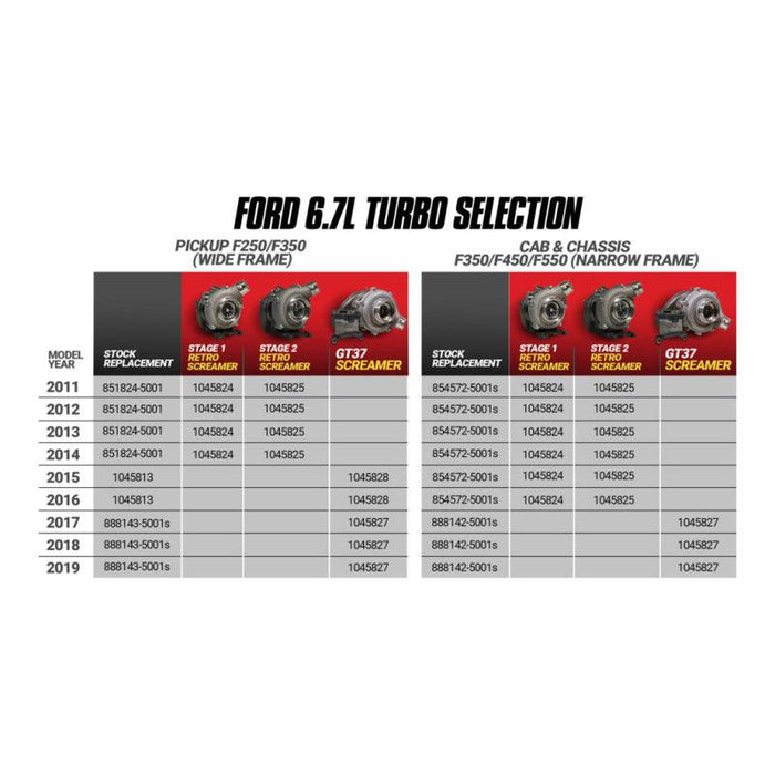 BDD Turbo Kits - BD Diesel - Forced Induction