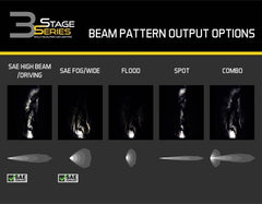 Diode Dynamics SS3 family beam-pattern options reference; each product is sold in its specified beam pattern