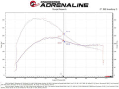 AFE Pro-Dry S Intake - Black Patch Performance - AFE5070094D