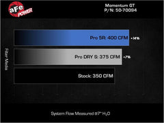 AFE Pro-Dry S Intake - Black Patch Performance - AFE5070094D