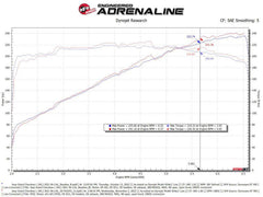 AFE Pro-Dry S Intake - Black Patch Performance - AFE5070107D