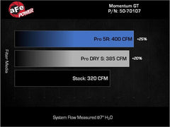 AFE Pro-Dry S Intake - Black Patch Performance - AFE5070107D