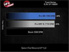 AFE Pro 5R Intake - Black Patch Performance - AFE5710022K
