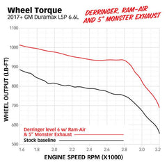 GBE Derringer Tuner - Black Patch Performance - BANK66692