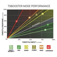 BDD Throttle Sensitivity Boost - Programmers & Chips from Black Patch Performance