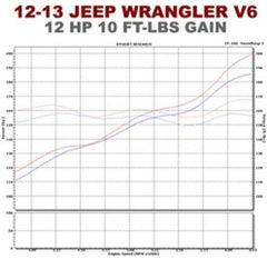 MAG Catback Exhaust - Black Patch Performance - MAGN15236