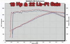 MAG Catback Exhaust - Black Patch Performance - MAGN15832