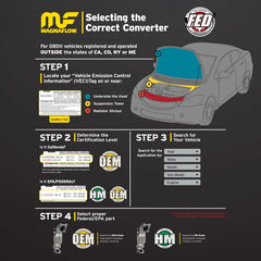 MAG Converter Direct Fit - Black Patch Performance - MAGN52591
