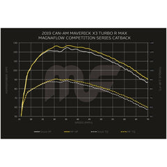 MAG Catback Exhaust - Black Patch Performance - MAGN8101201